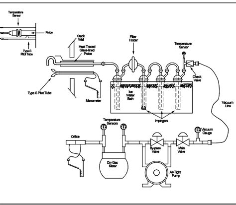 method 8 sulfuric acid collection